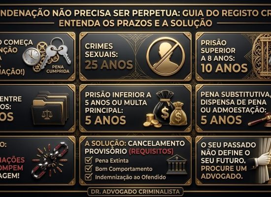 O Seu Passado Te Condena? Entenda os Prazos do Registo Criminal e a Possibilidade de Cancelamento